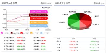 惊爆 用友网络 600588 今日罕见信号