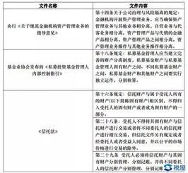 资管产品增值税独立缴纳的深层逻辑与第二类增值电信业务的关联思考