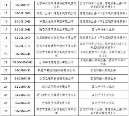 工信部拟注销36家企业跨地区增值电信业务经营许可，聚焦第二类增值电信业务监管